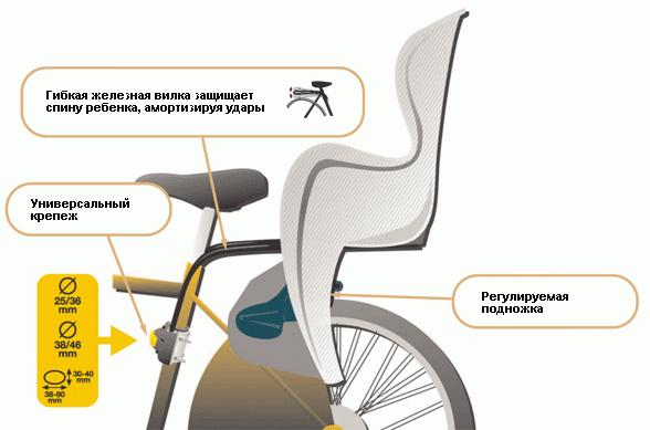 Кресло велосипедное детское bellelli